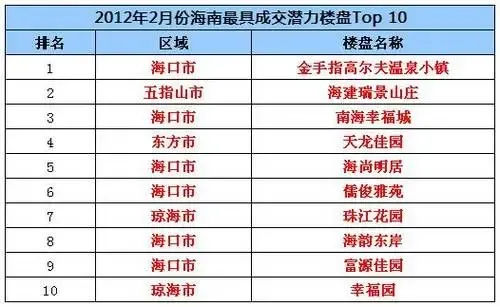 东方市装潢设计：引领生活美学新风尚